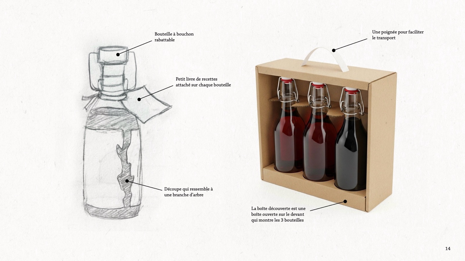 Pencil sketch of the bottle and a 3D sketch of the gift box