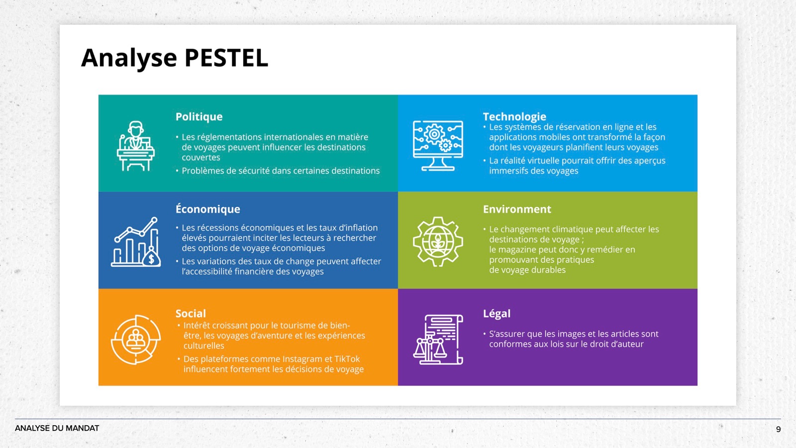 PESTEL analysis slide