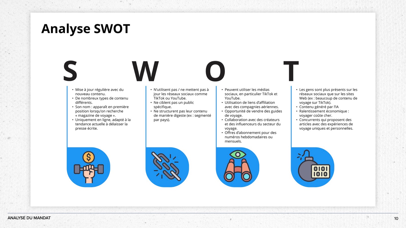 SWOT analysis slide